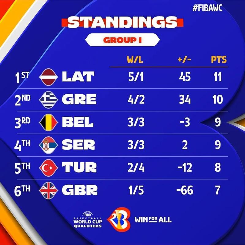 欧洲世预赛积分榜最新排名